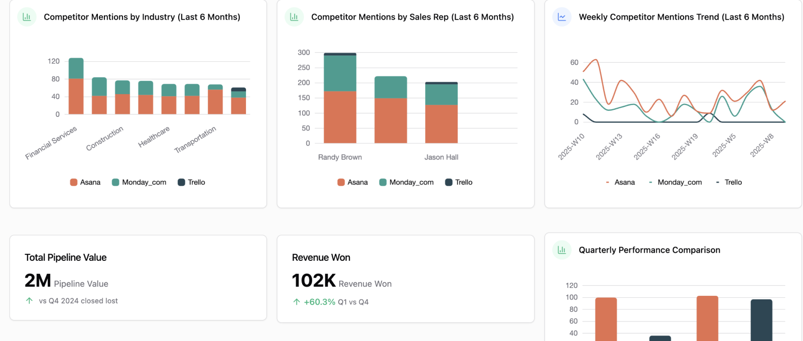 Vibe-create Dashboards